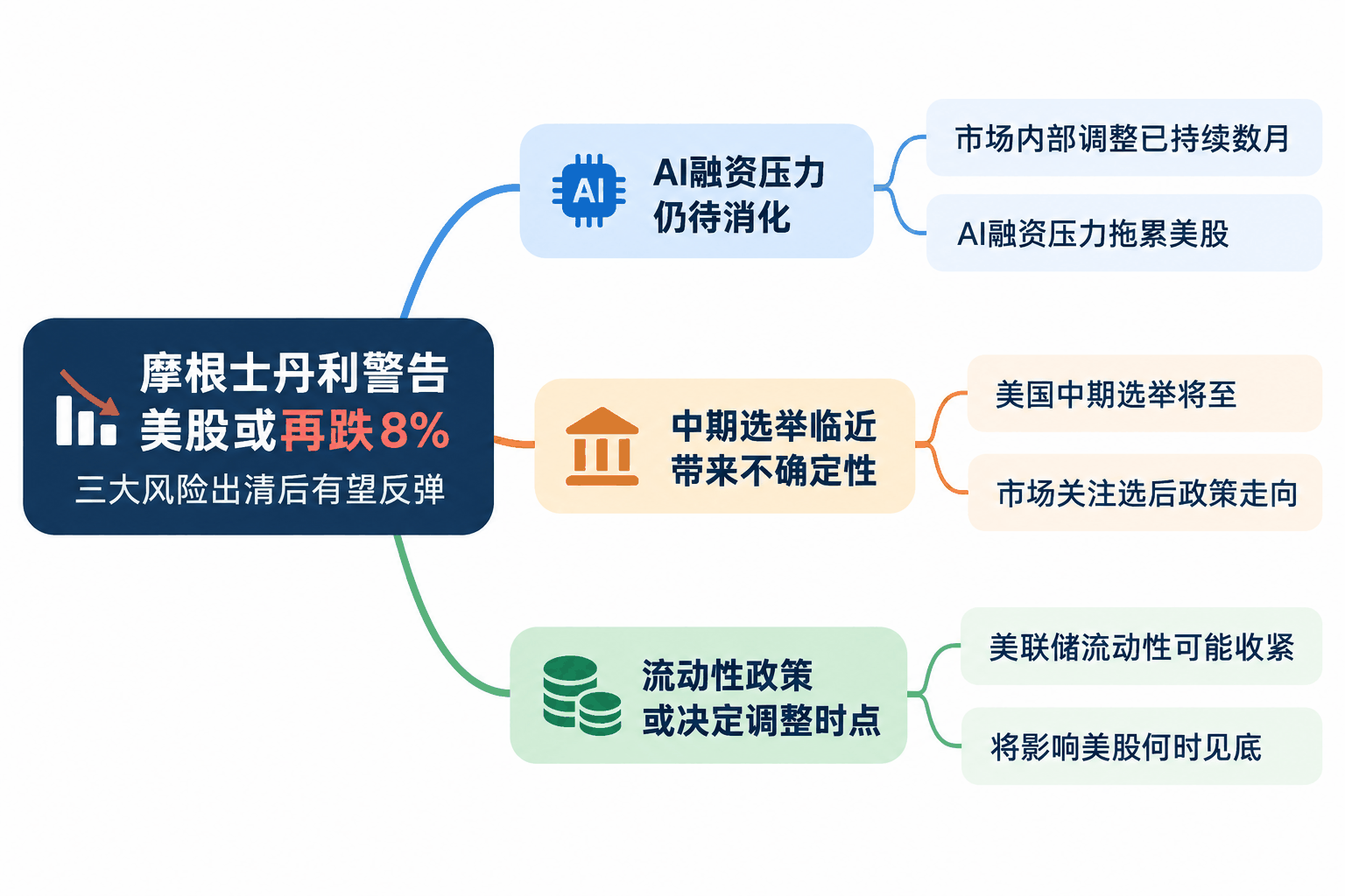 思维导图