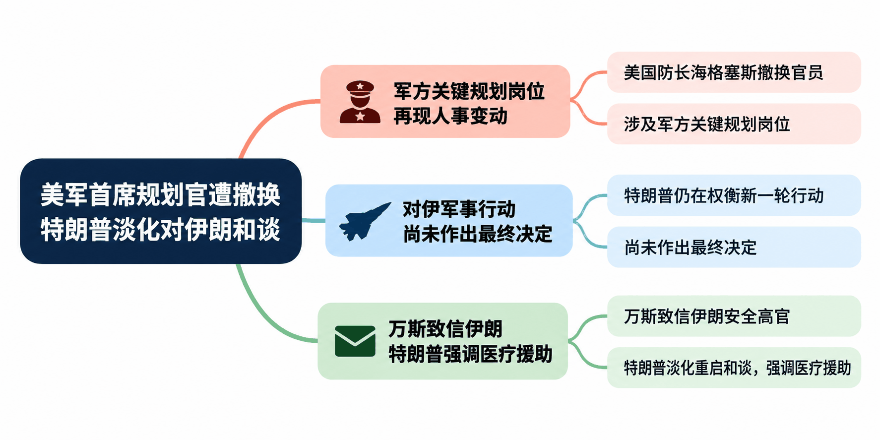 思维导图