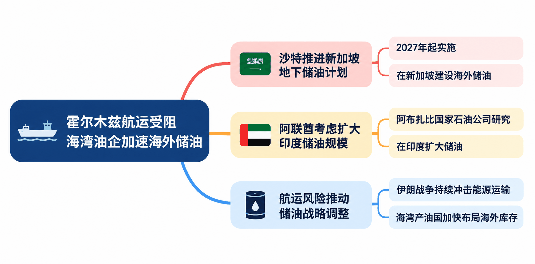 思维导图