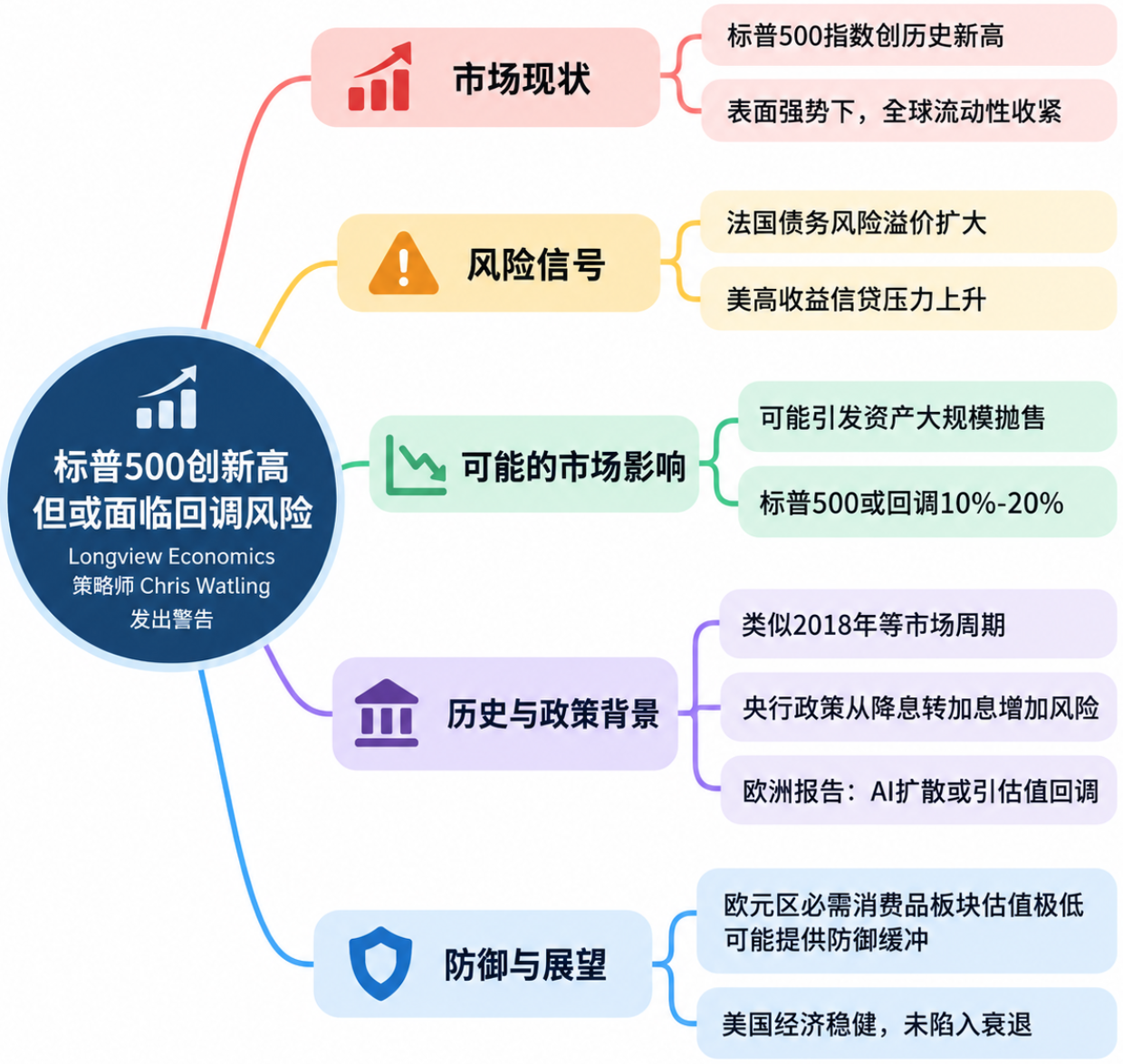 “多米諾骨牌正在倒下”：策略師警告美股或回調10%至20%，圖片1