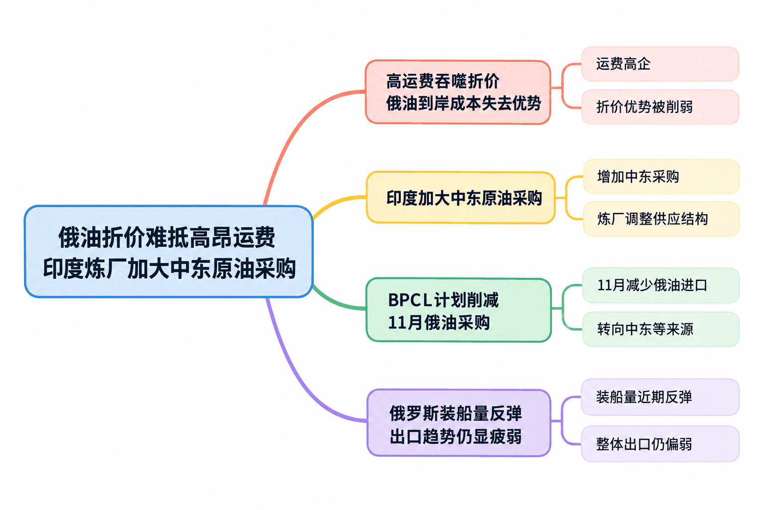 思维导图