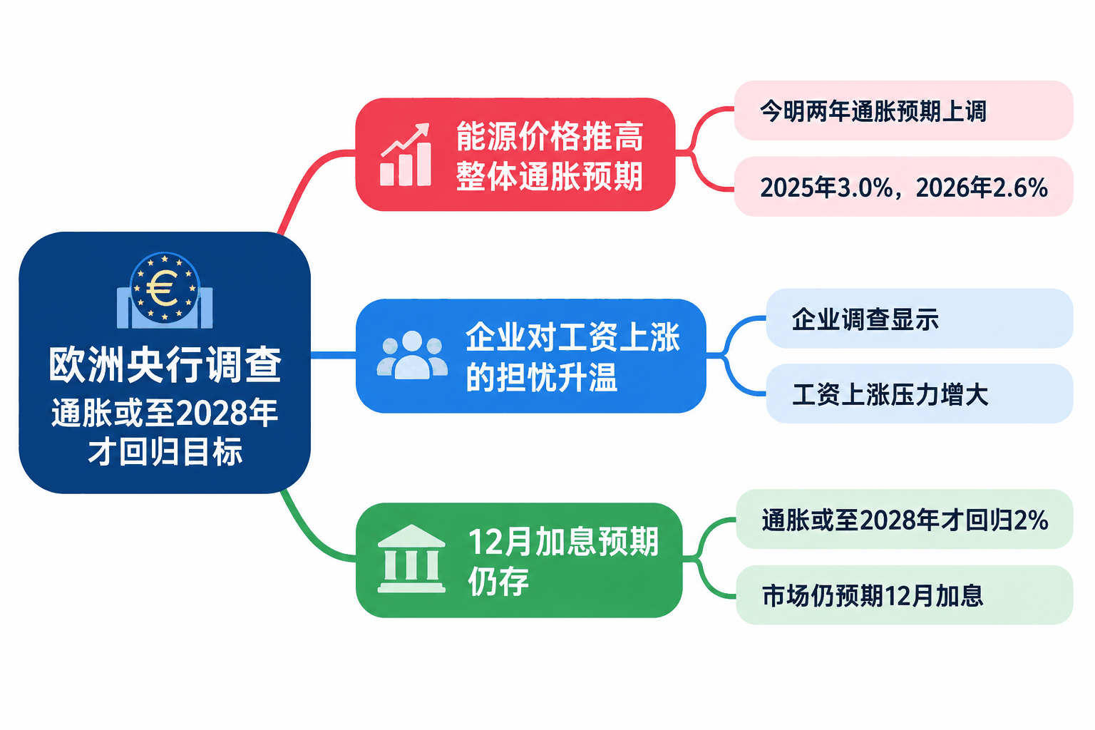 思维导图
