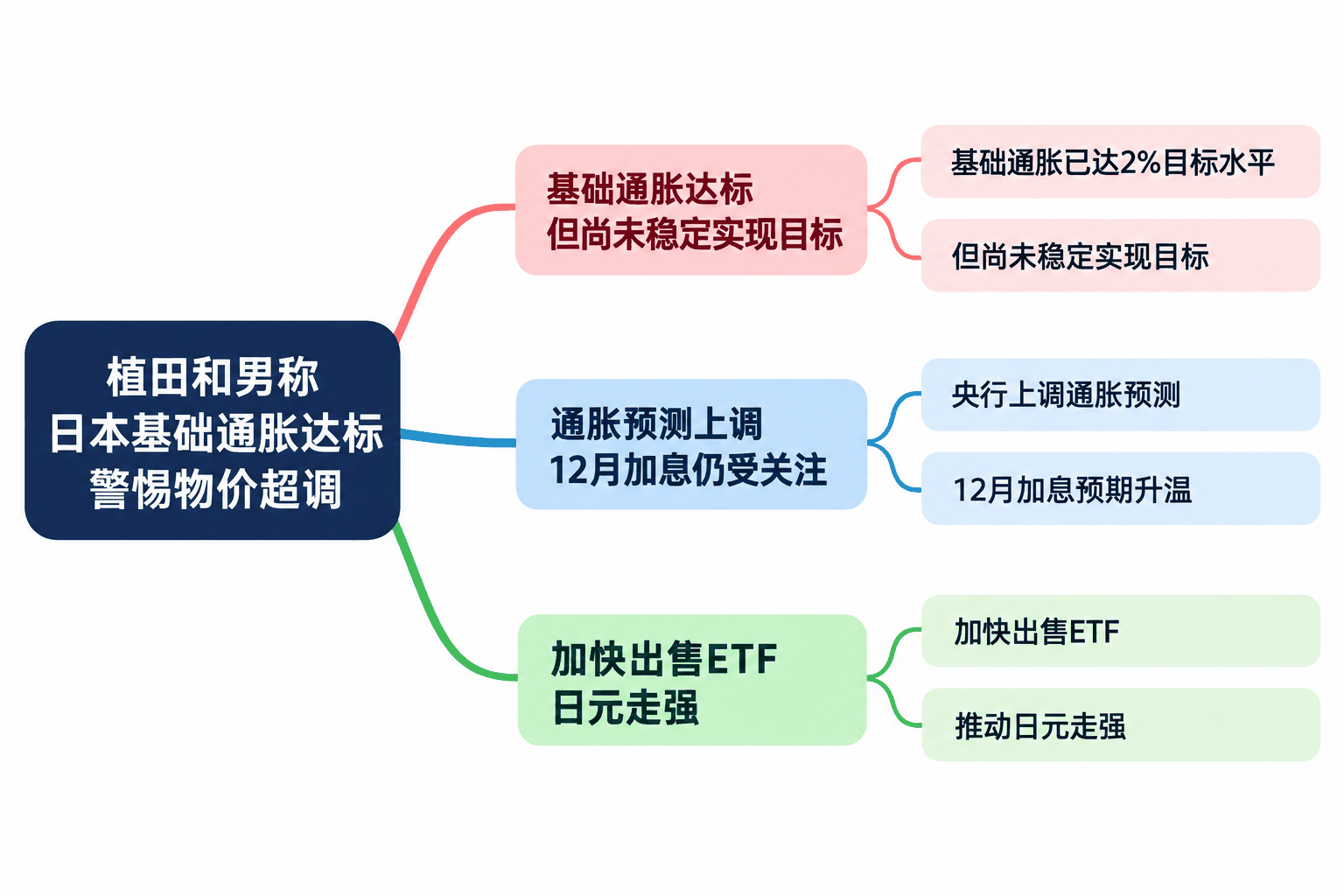 思维导图