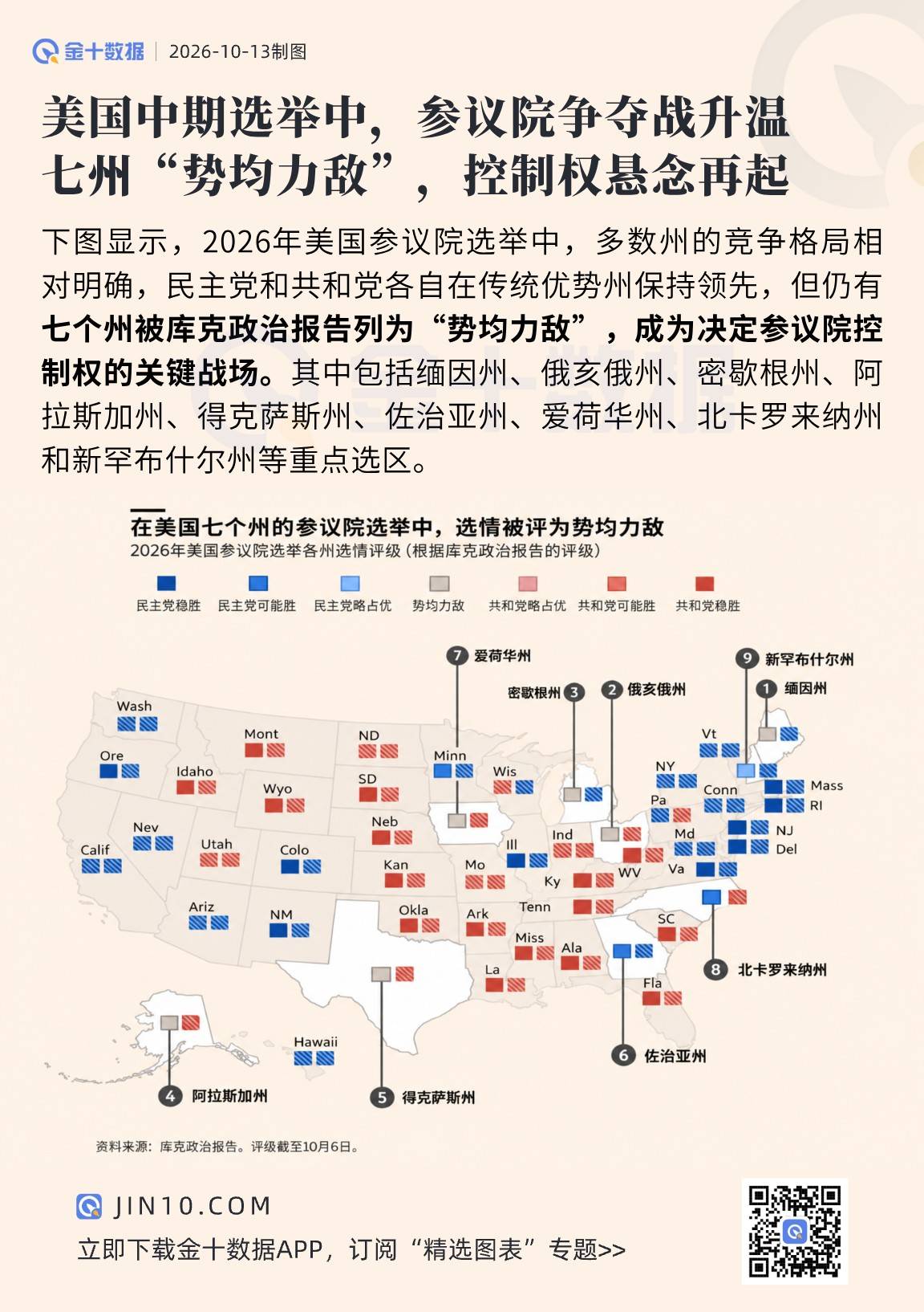美國中期選舉：民主黨、共和黨優勢州之外，七場“勢均力敵”選戰