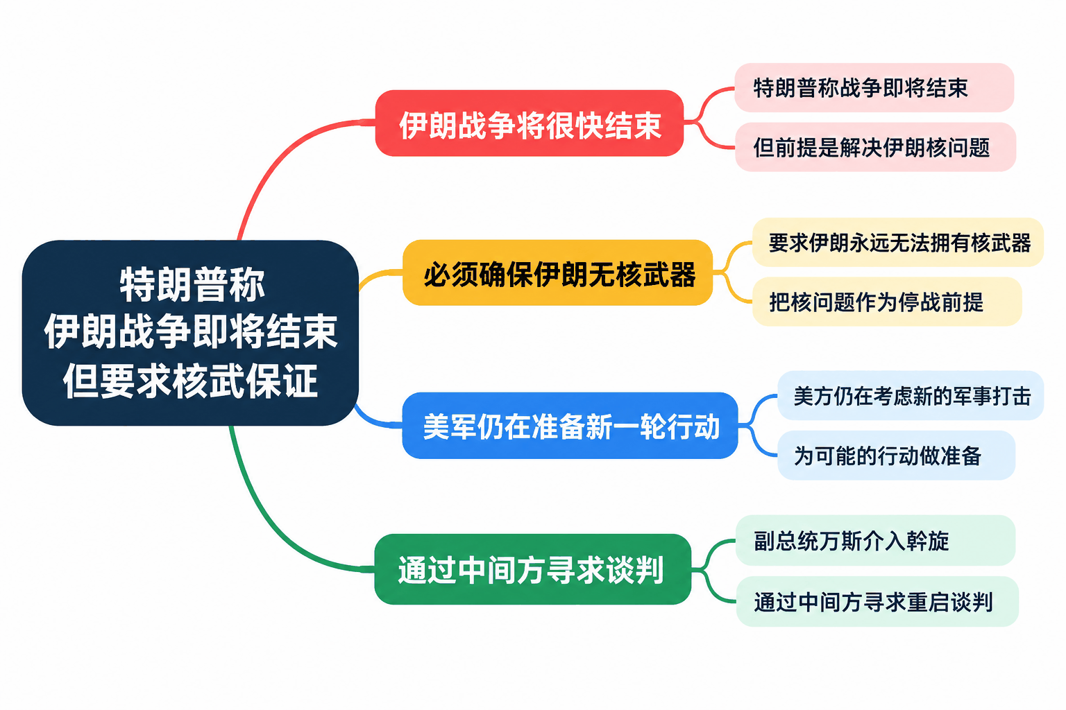 思维导图