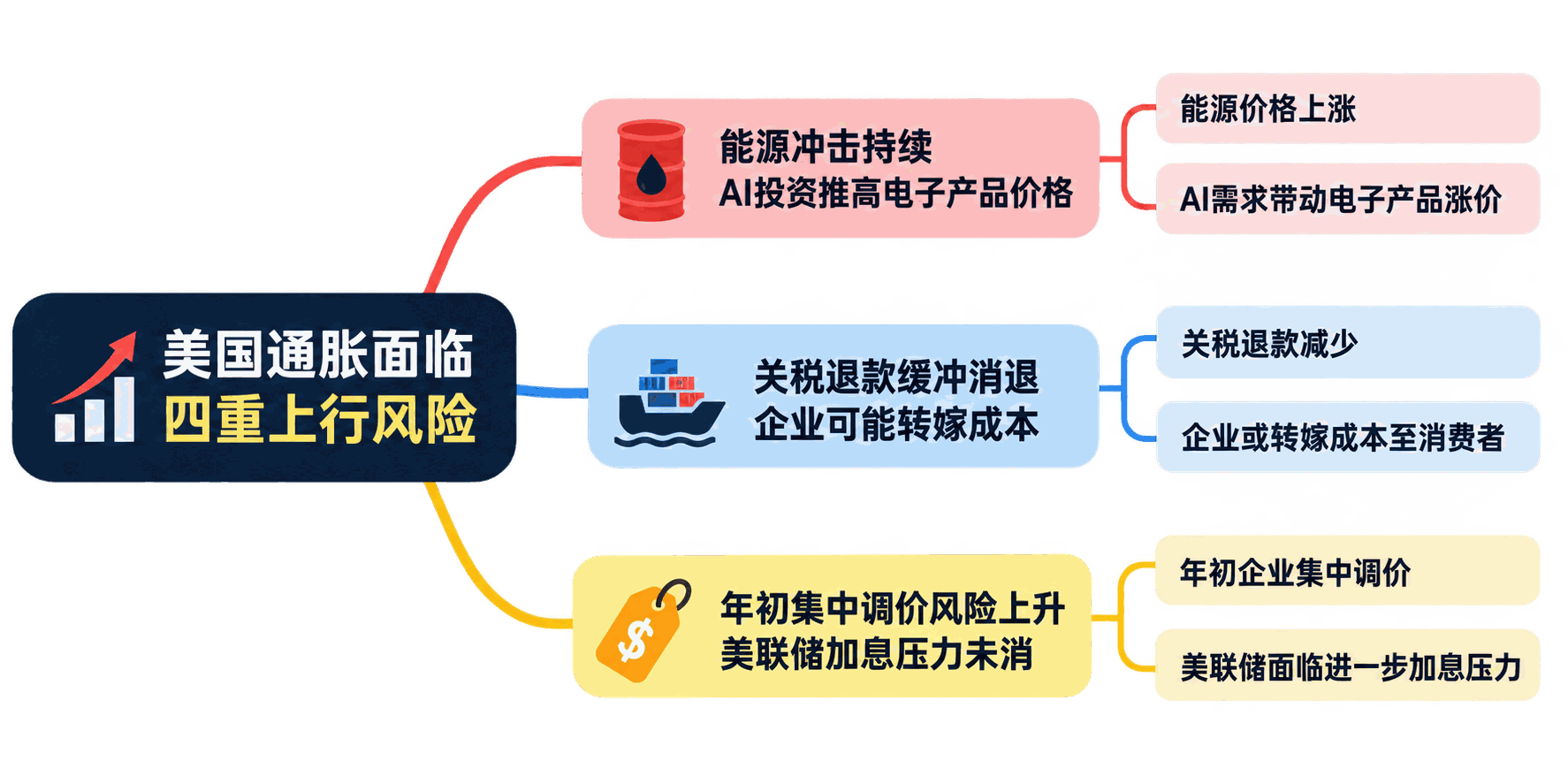 思维导图