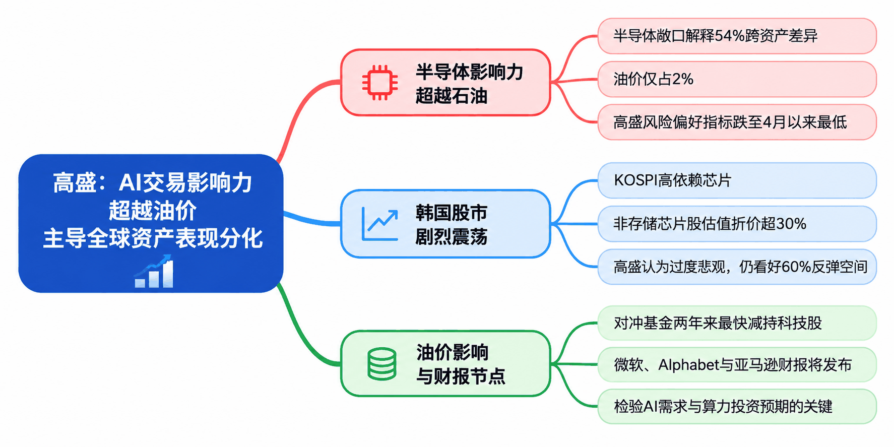 思维导图