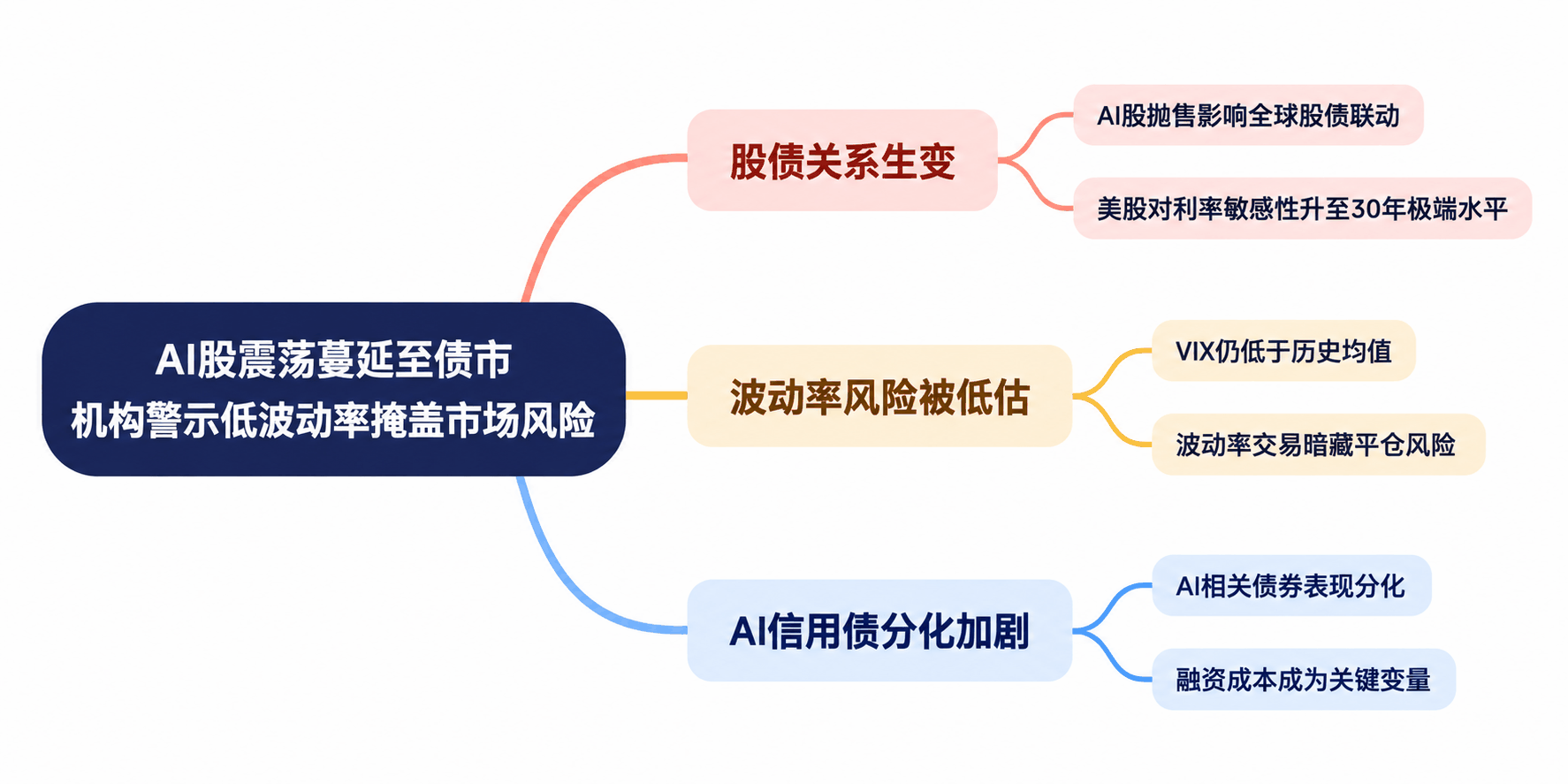思维导图