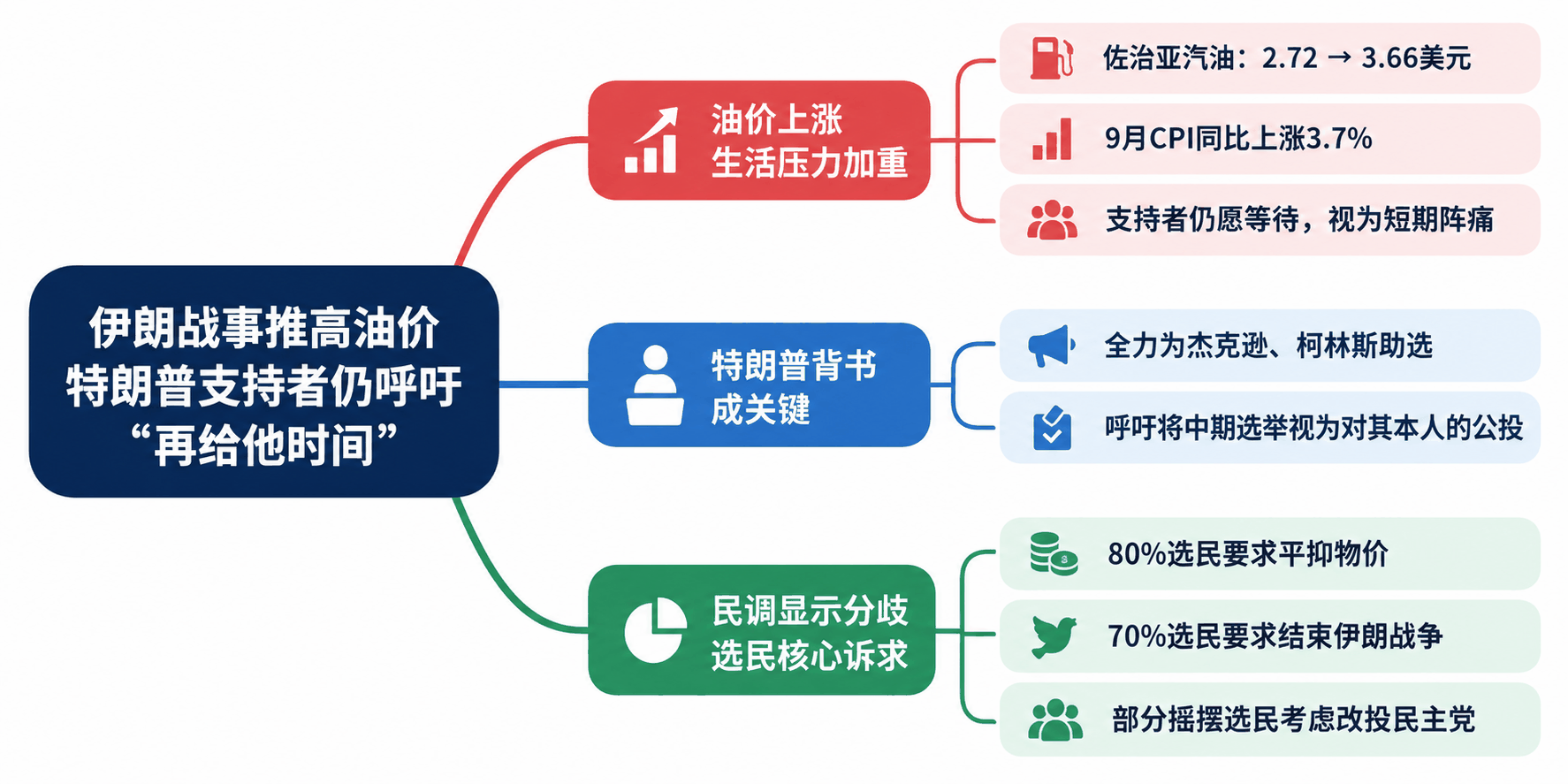 思维导图