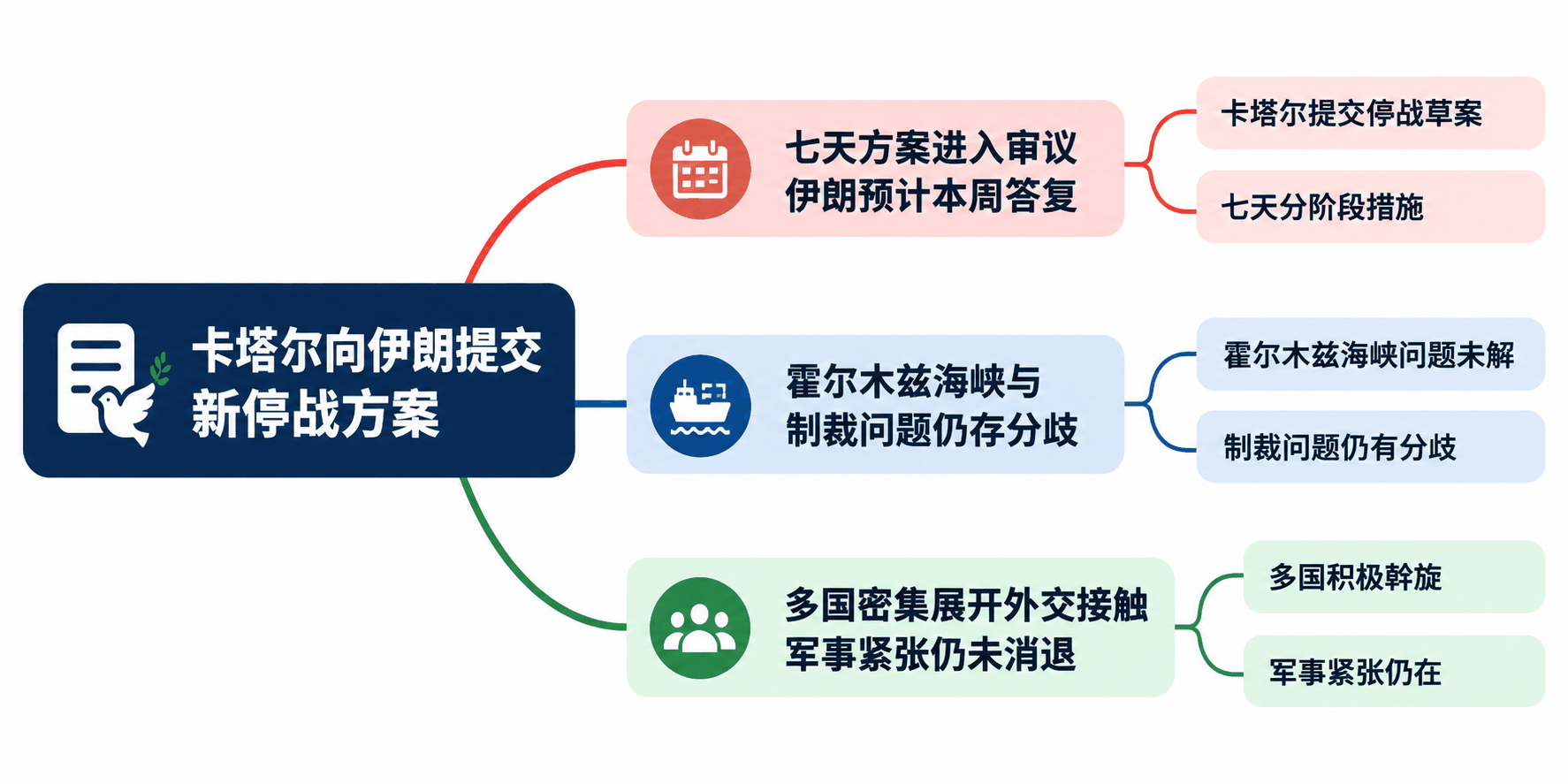 思維導圖