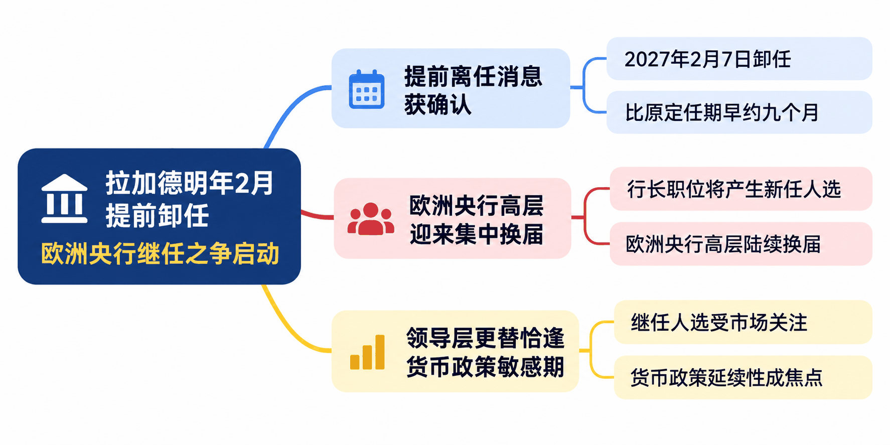 思维导图