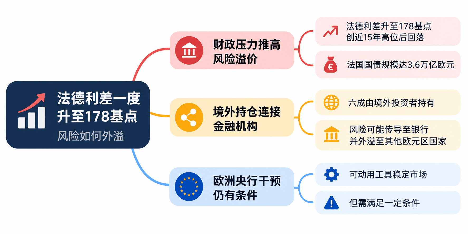 思维导图