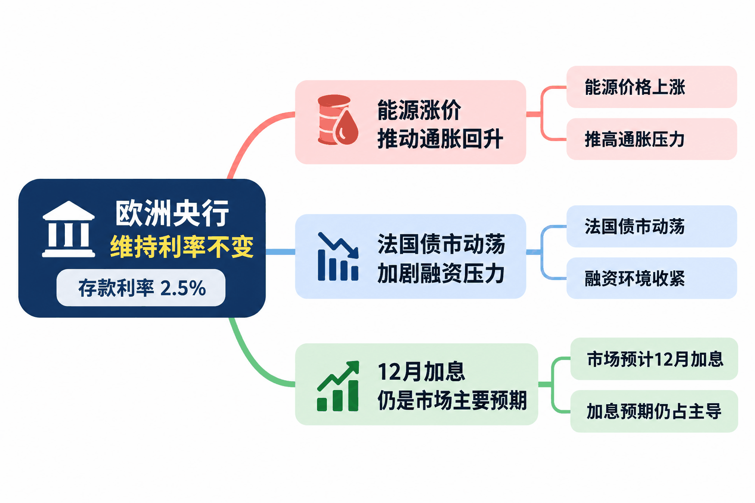 思维导图