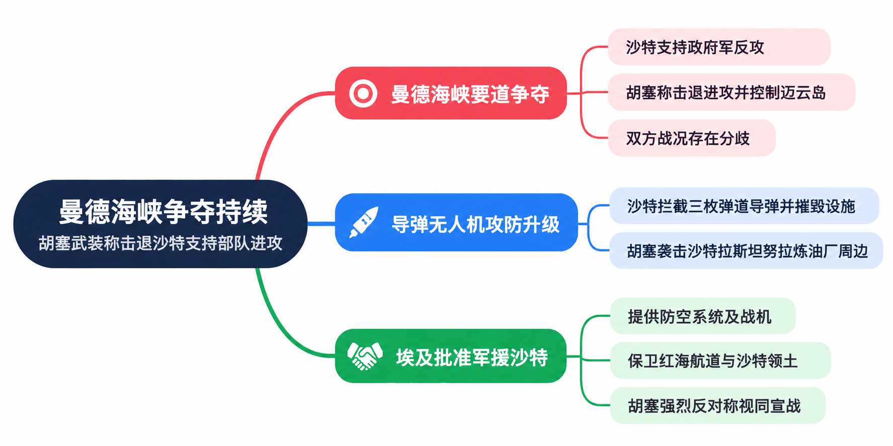思维导图