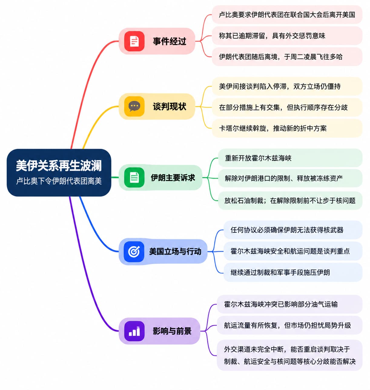 魯比奧要求伊朗代表團離境，美伊談判陷入僵局圖片1