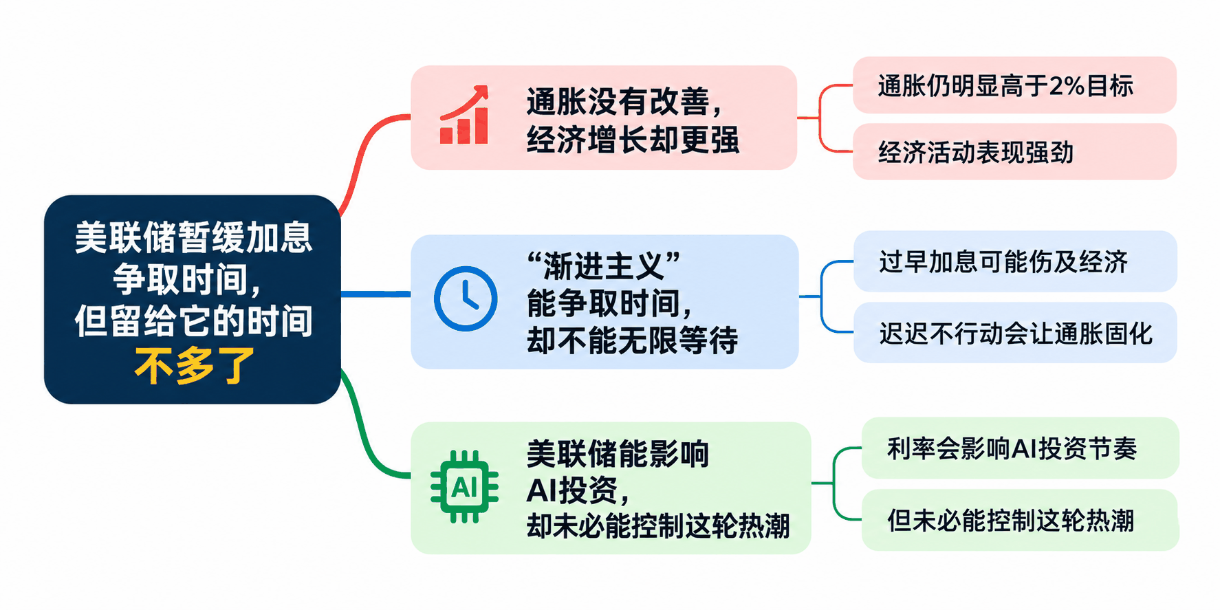 思维导图