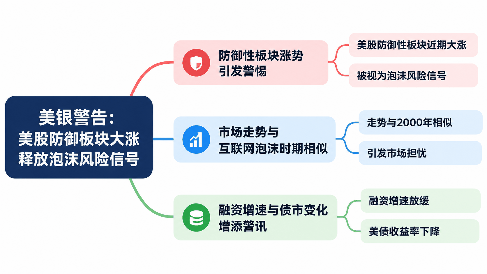 思维导图