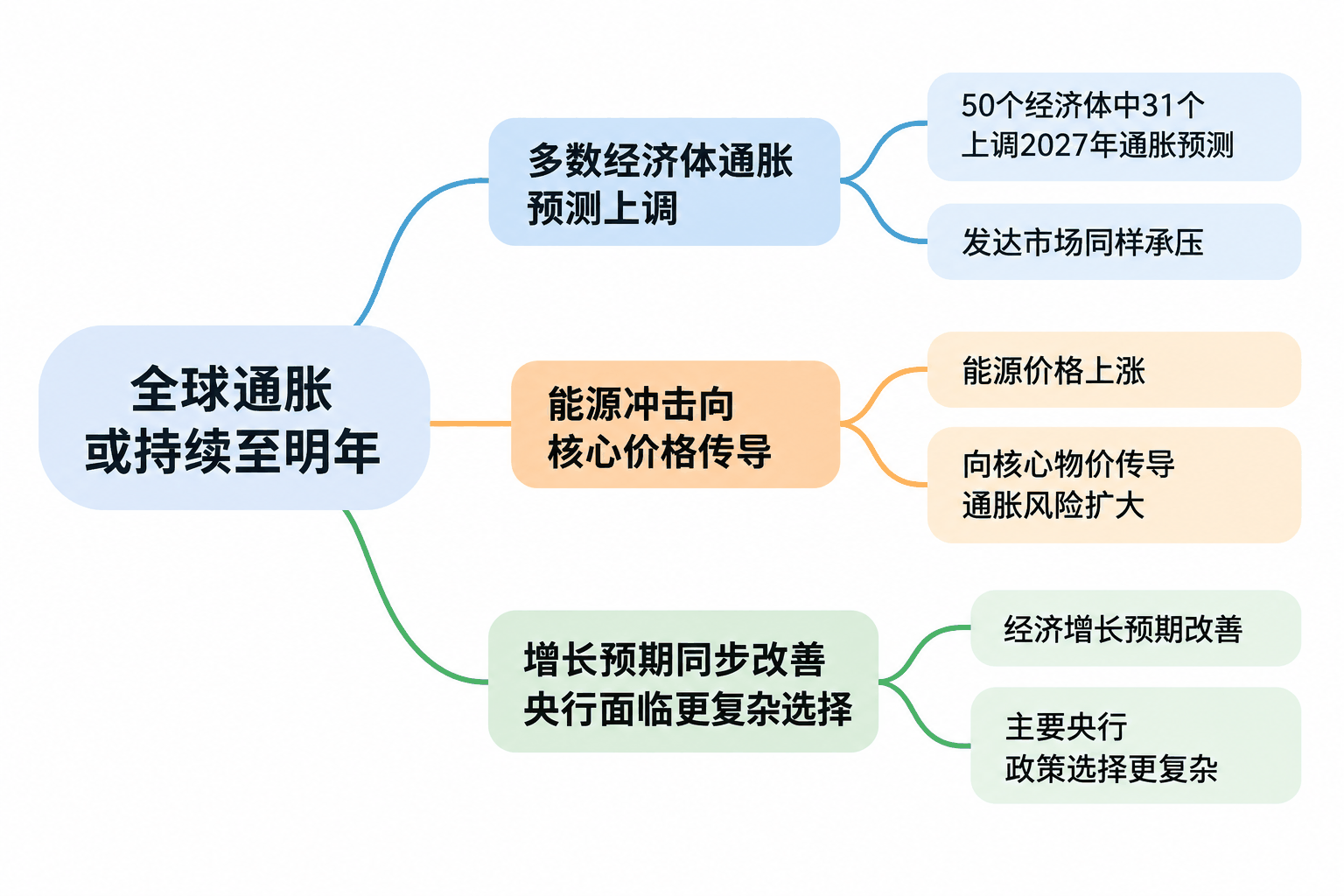 思维导图