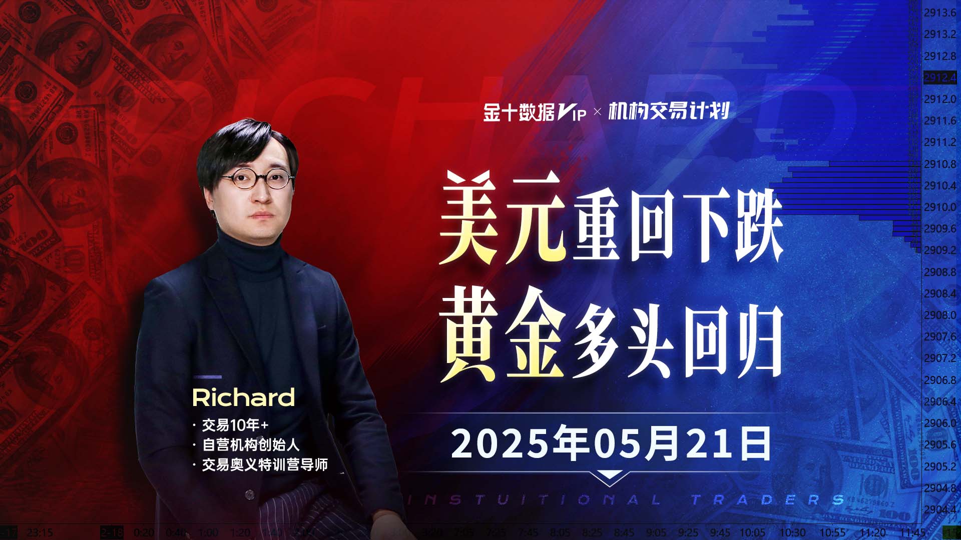 金融市场分析图表